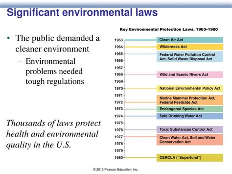 Complete List of all Environmental Laws and Policies in the .